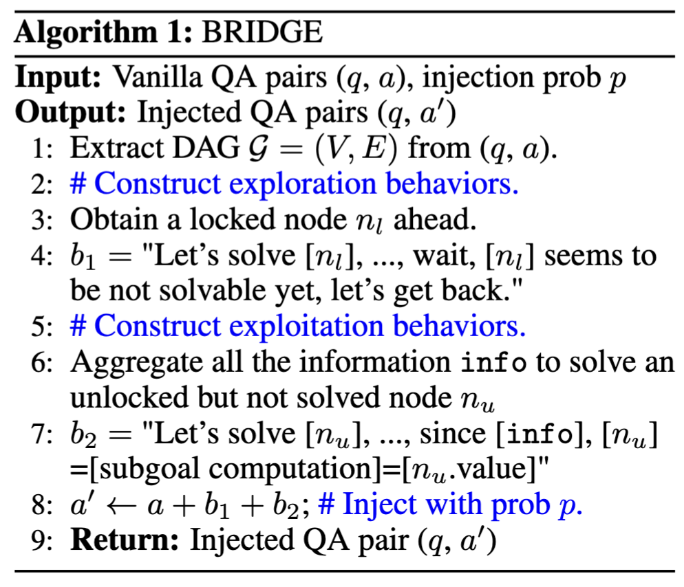 data-composition
