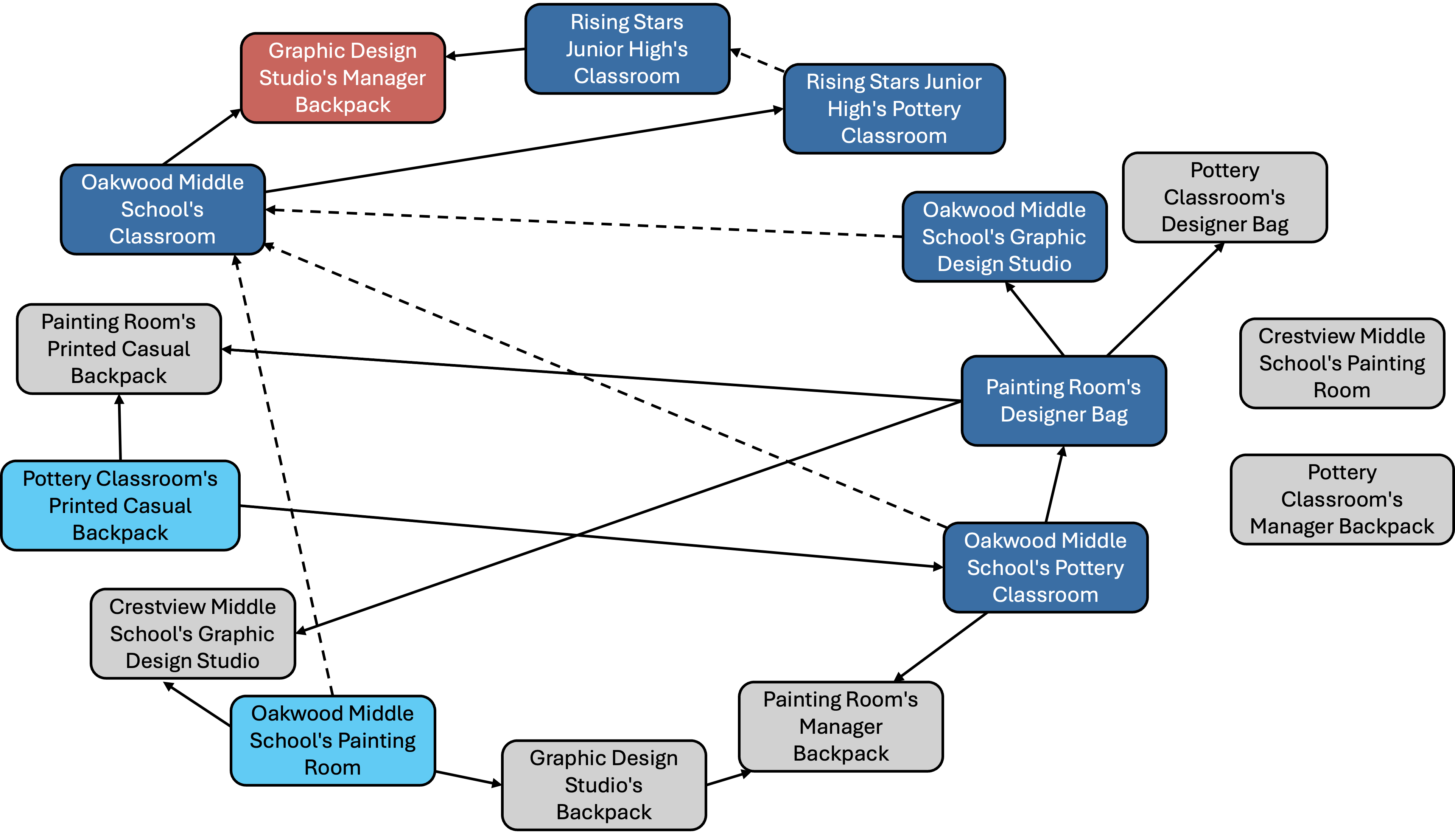 data-composition
